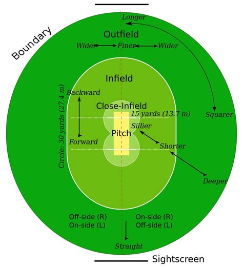 Cricket map. Things To Know About Cricket map. 